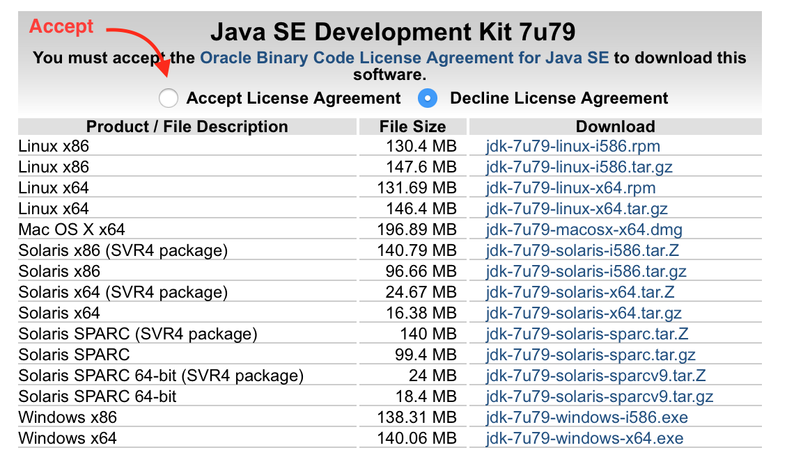 Java Installation